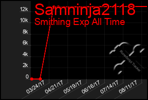 Total Graph of Samninja2118