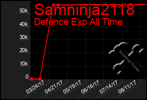 Total Graph of Samninja2118