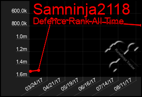 Total Graph of Samninja2118