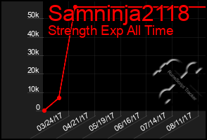 Total Graph of Samninja2118
