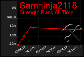 Total Graph of Samninja2118