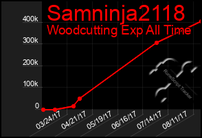 Total Graph of Samninja2118