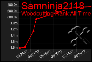 Total Graph of Samninja2118