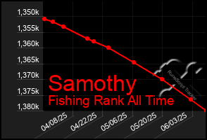 Total Graph of Samothy