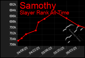Total Graph of Samothy