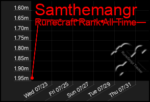 Total Graph of Samthemangr
