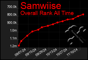 Total Graph of Samwiise