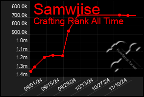 Total Graph of Samwiise