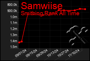 Total Graph of Samwiise