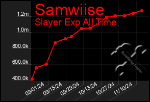 Total Graph of Samwiise