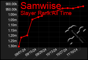 Total Graph of Samwiise