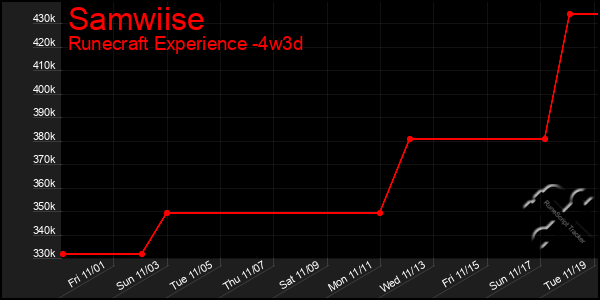 Last 31 Days Graph of Samwiise