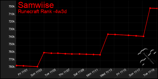 Last 31 Days Graph of Samwiise