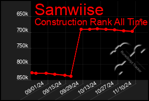 Total Graph of Samwiise