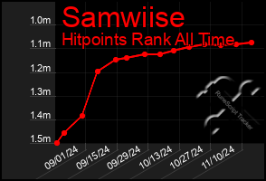 Total Graph of Samwiise