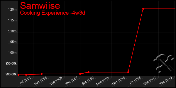 Last 31 Days Graph of Samwiise