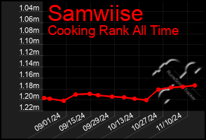 Total Graph of Samwiise