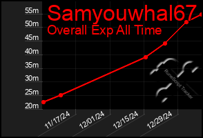 Total Graph of Samyouwhal67