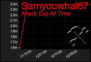 Total Graph of Samyouwhal67