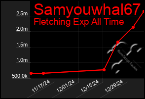 Total Graph of Samyouwhal67