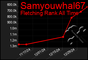 Total Graph of Samyouwhal67