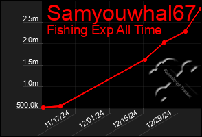 Total Graph of Samyouwhal67