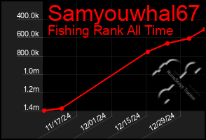 Total Graph of Samyouwhal67