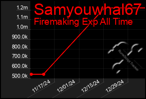 Total Graph of Samyouwhal67