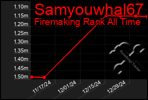 Total Graph of Samyouwhal67