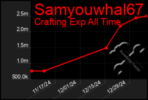 Total Graph of Samyouwhal67