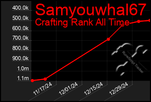 Total Graph of Samyouwhal67