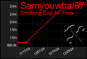 Total Graph of Samyouwhal67