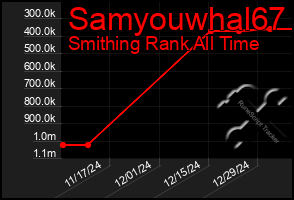 Total Graph of Samyouwhal67