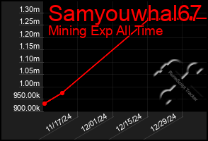 Total Graph of Samyouwhal67