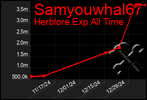 Total Graph of Samyouwhal67