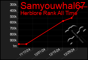 Total Graph of Samyouwhal67