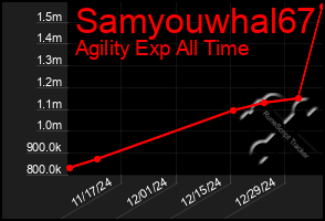 Total Graph of Samyouwhal67