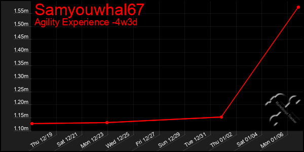 Last 31 Days Graph of Samyouwhal67