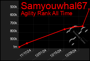 Total Graph of Samyouwhal67