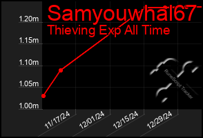 Total Graph of Samyouwhal67