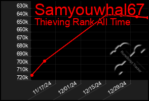 Total Graph of Samyouwhal67