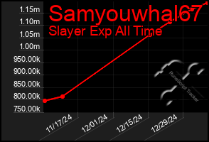 Total Graph of Samyouwhal67