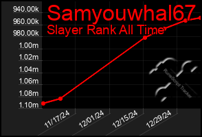 Total Graph of Samyouwhal67