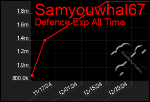 Total Graph of Samyouwhal67