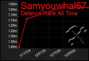 Total Graph of Samyouwhal67