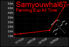 Total Graph of Samyouwhal67