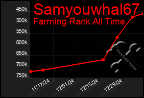 Total Graph of Samyouwhal67