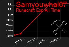 Total Graph of Samyouwhal67