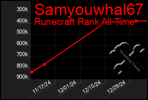 Total Graph of Samyouwhal67