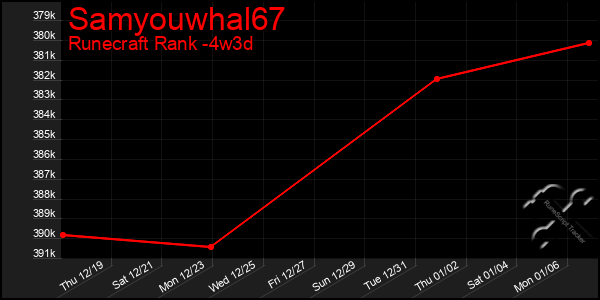 Last 31 Days Graph of Samyouwhal67